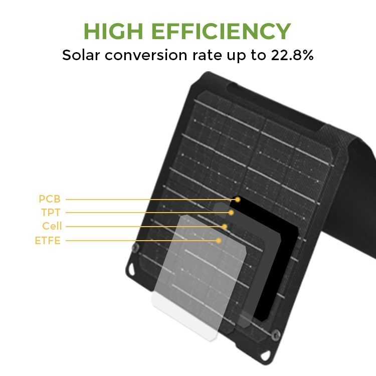 20W モノセルポータブルソーラーバッグ USBタイプC出力とETFE表面材料