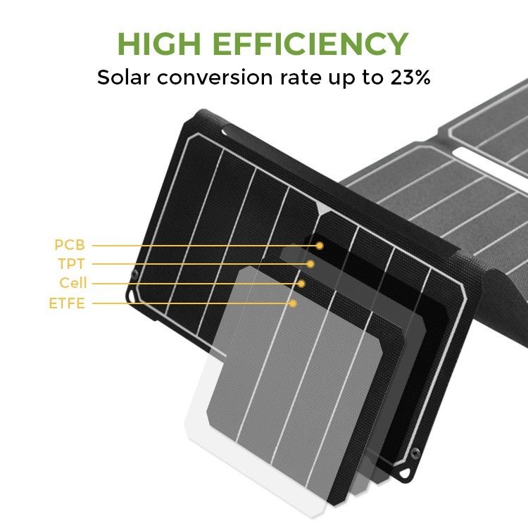 最新の太陽電池 IP68 30W 12V 折りたたむ太陽光パネル
