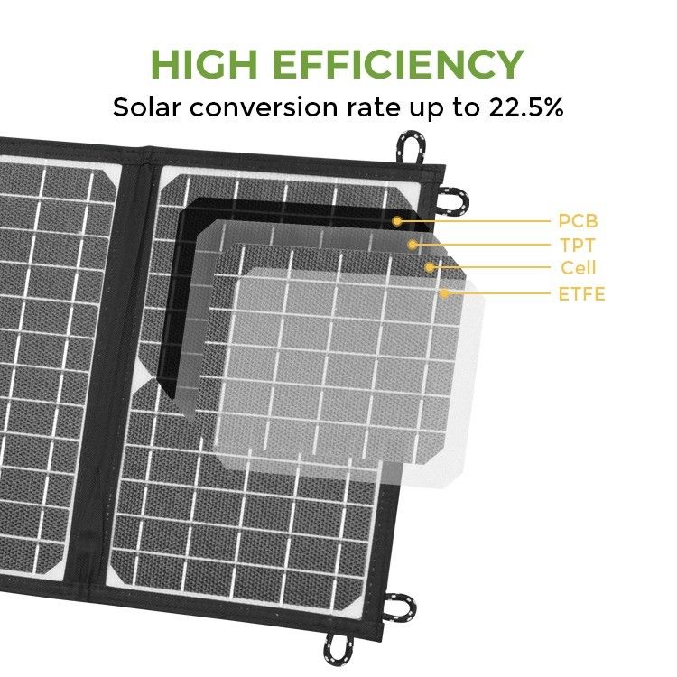 オーダーメイド 屋外キャンプ ETFE 21W 折りたたむ太陽光充電器 USBポート付き 折りたたむ携帯太陽光パネル