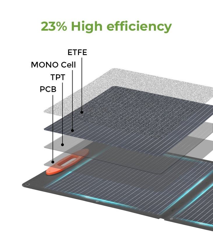 ETFE 表面材料 60w 120w 200w 360w OEM/ODM サポート付き折りたたみソーラーパネル