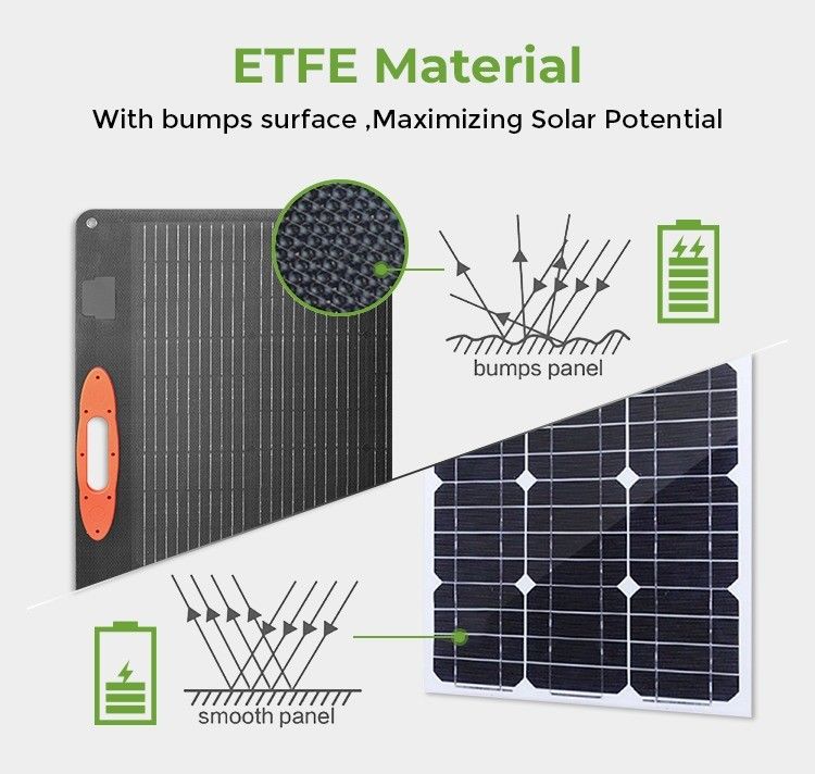 ETFE 表面材料 60w 120w 200w 360w OEM/ODM サポート付き折りたたみソーラーパネル