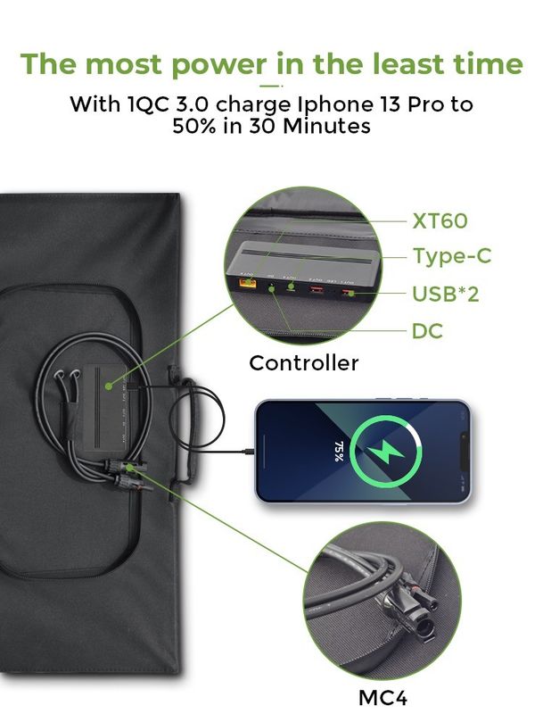 2つのUSB出力付き200W折りたたむ太陽光パネル FCC/CE/ROHS/PSE/BSCI認定