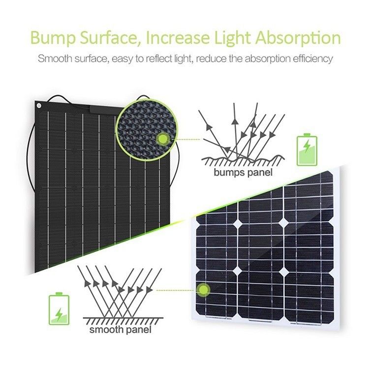 220*64*3CM サイズ 太陽光充電小型システムキット 500w オフグリッド太陽光発電システム